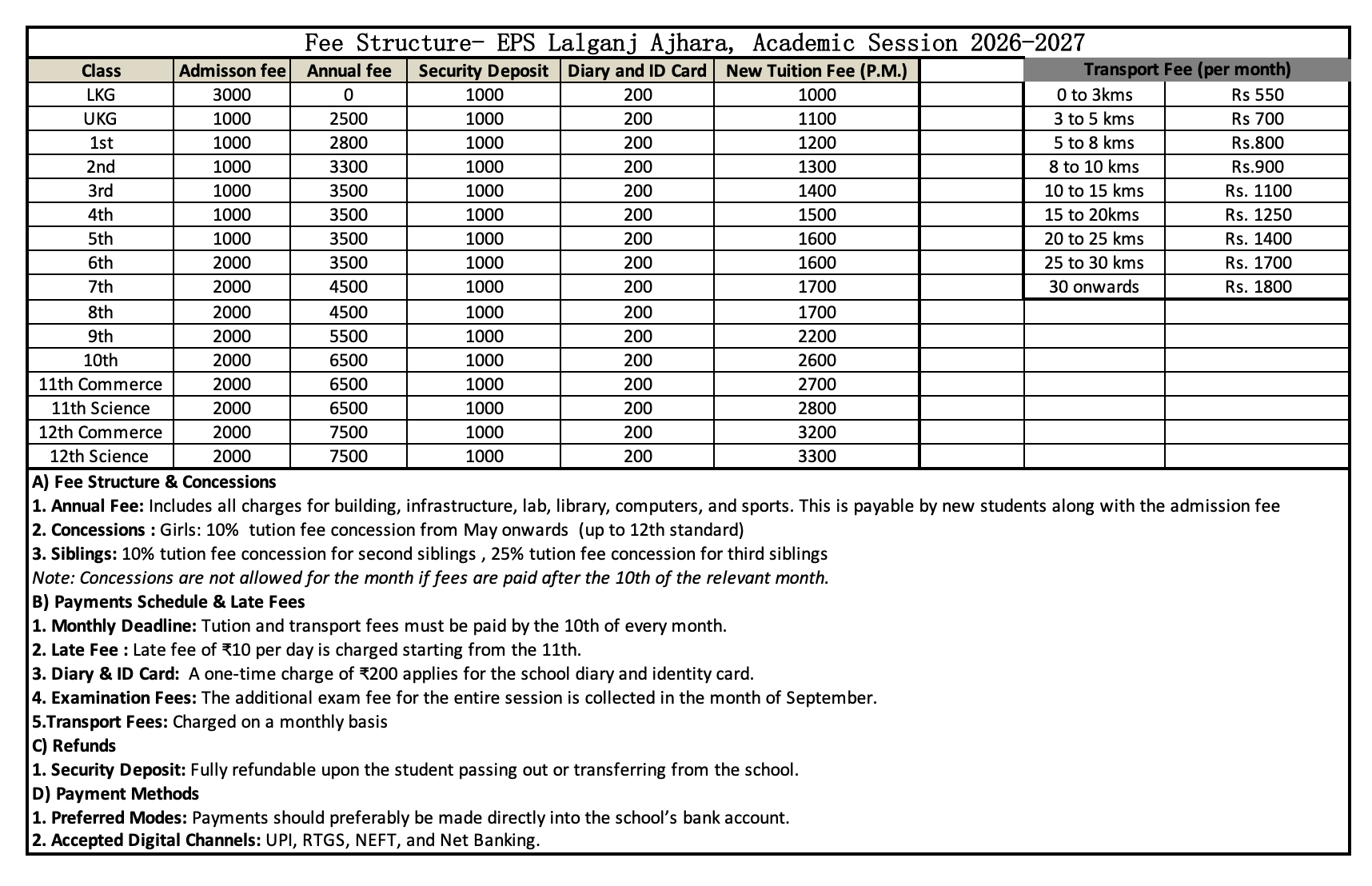 Fee Structure Lalganj