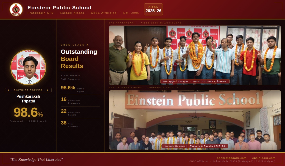 Einstein Public School CBSE Class 10 Results 2025-26 — District Topper Pushkaraksh Tripathi 98.60% — Pratapgarh and Lalganj Campuses